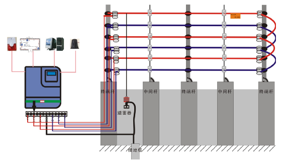 CVC高压脉冲电子围栏周界防范报警