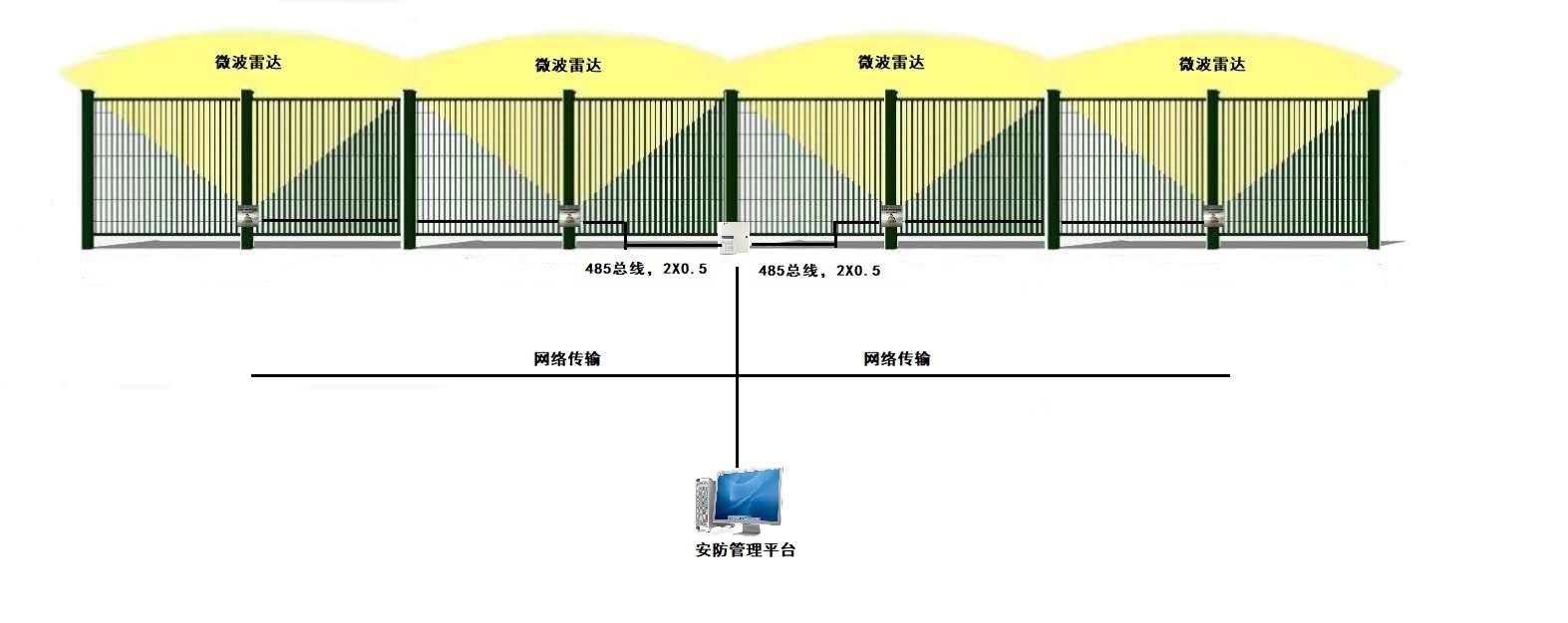 24G微波雷达震动复合探测器震撼上市了！