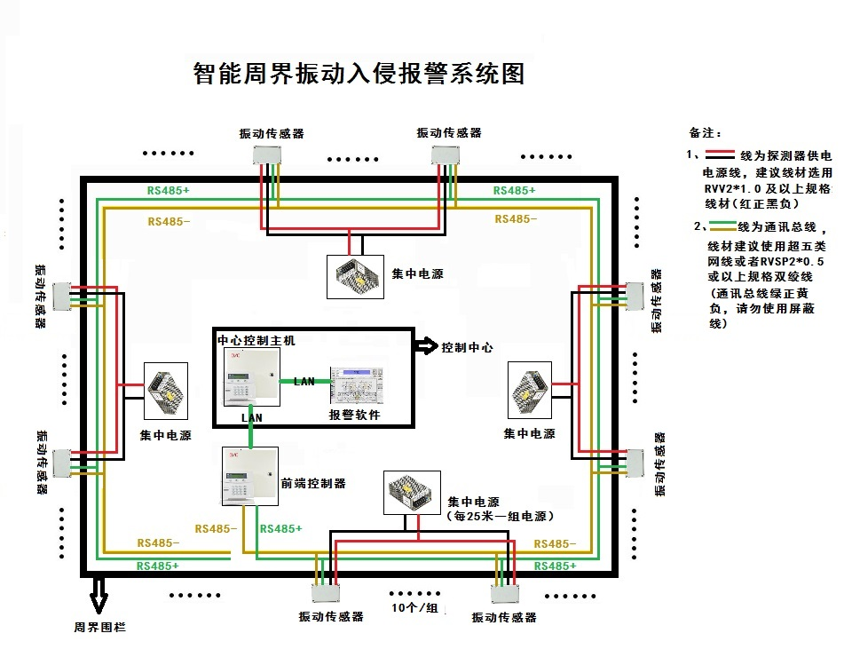 微震動周界入侵探測器