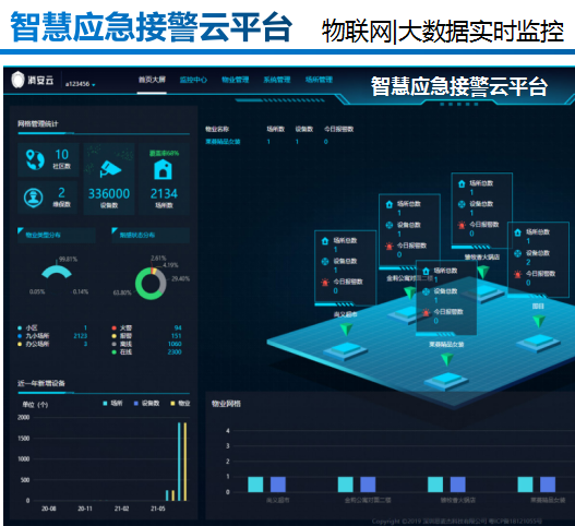 NB报警智慧云平台