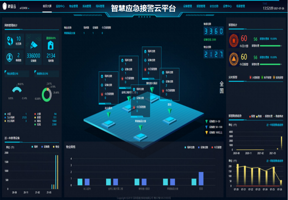 NB报警智慧云平台